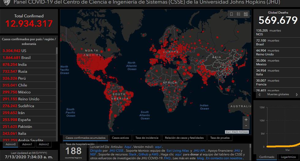 Mapa del coronavirus en el mundo hoy lunes 13 de julio del 2020. (Universidad John Hopkins).