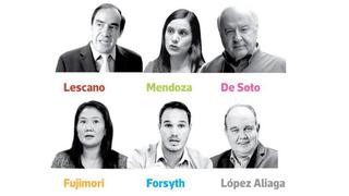 Elecciones 2021: los diferentes escenarios de la segunda vuelta bajo análisis