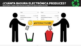 Los peruanos producimos 4,7 kilos de basura electrónica al año
