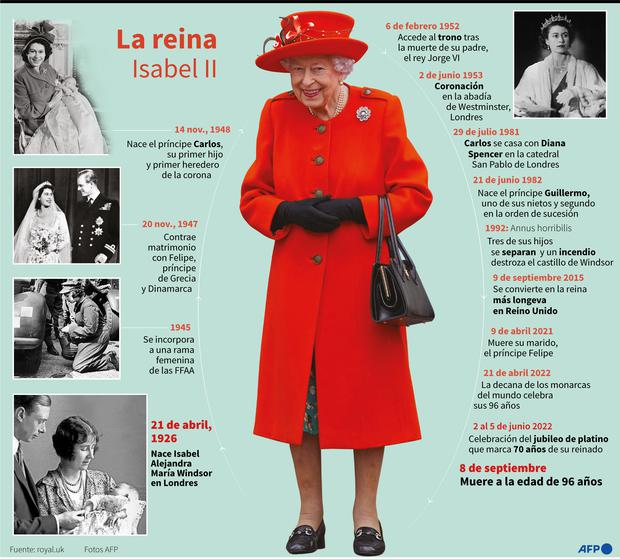 La vida de la reina Isabel II. (AFP).