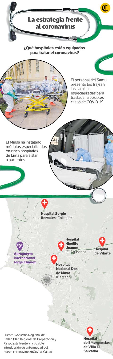 La estrategia en el Perú frente al coronavirus. (Infografía: El Comercio)