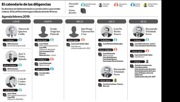 (Elaboración: El Comercio)