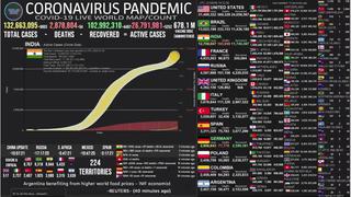 Mapa del coronavirus EN VIVO en el Mundo, HOY miércoles 7 de abril del 2021: cifra actualizada de muertos e infectados