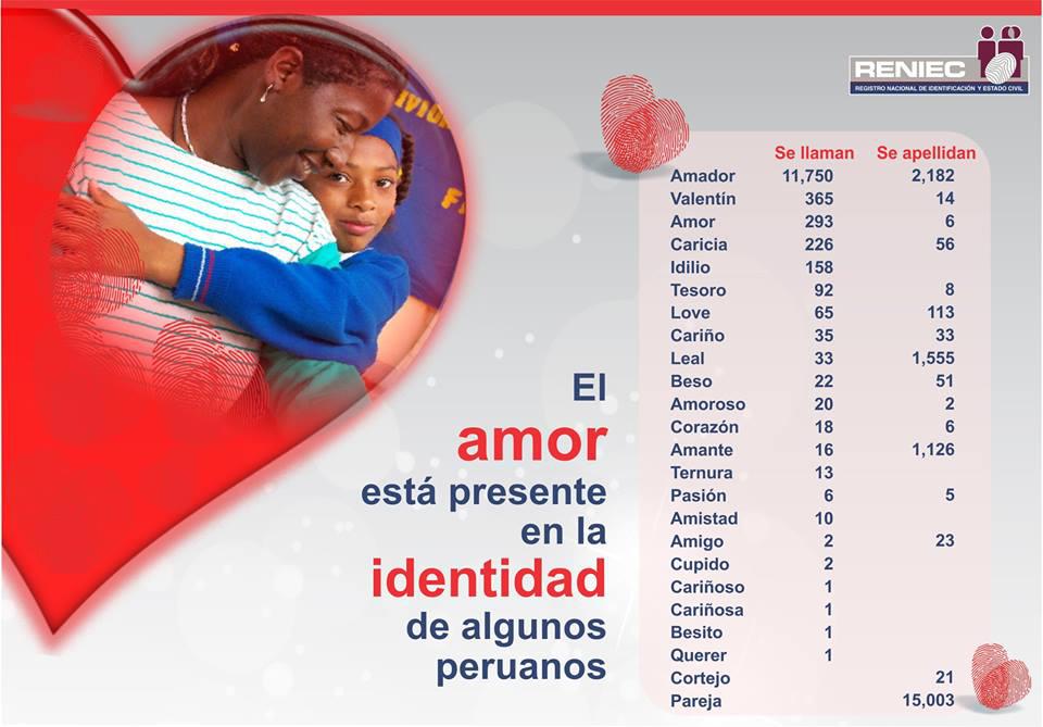 San Valentín: ¿cuántos peruanos se llaman Amor, Beso o Amante? - 2