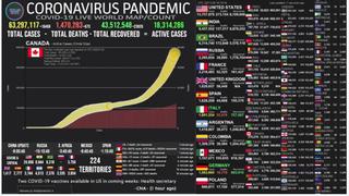 Mapa del coronavirus EN VIVO, HOY lunes 30 de noviembre del 2020: cifra actualizada de muertos e infectados en el Mundo