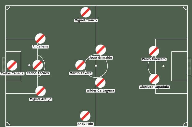 This is how the Peruvian team was formed against Nicaragua. 