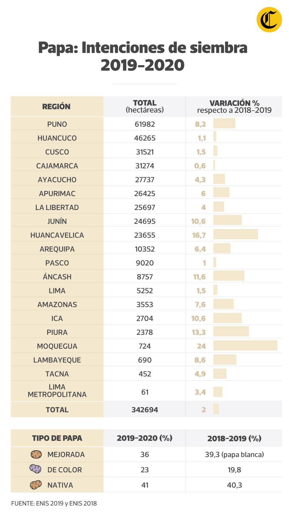 Infografía: Marela Carrasco
