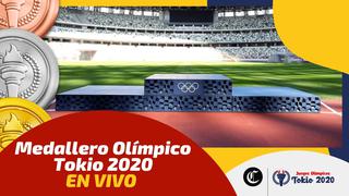 Medallero Tokio 2020 en vivo: así va la tabla de posiciones actualizada de los Juegos Olímpicos 