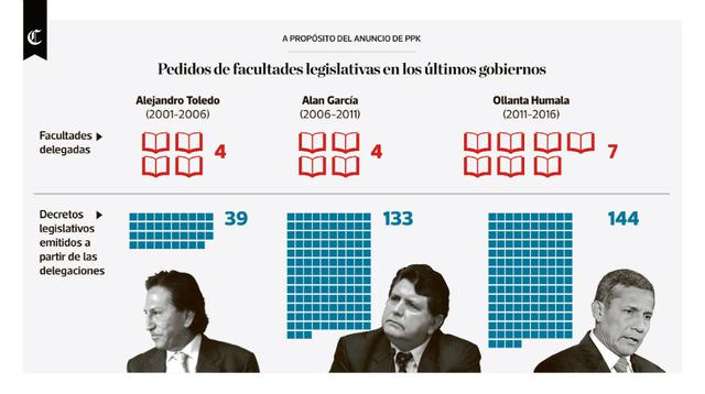 Infografía del día: volumen de intercambios comerciales - 4