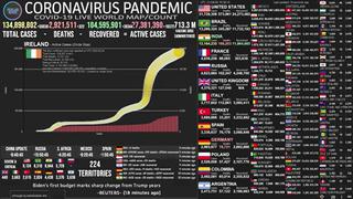 Mapa del coronavirus EN VIVO en el Mundo, HOY domingo 11 de abril del 2021: cifra actualizada de muertos e infectados