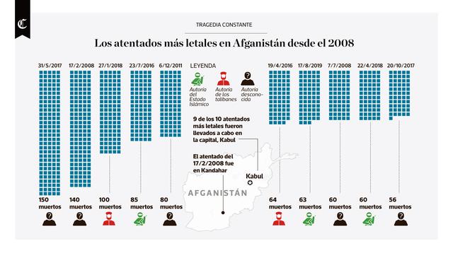 Infografía publicada en el diario El Comercio 19/08/2019.