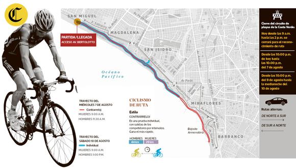 Panamericanos 2019: desde hoy cierran la Costa Verde por Ciclismo de Ruta | MAPA