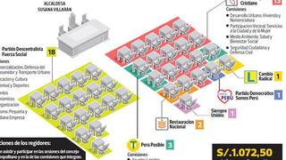 ¿Para qué y cómo funciona el concejo municipal de Lima? [INFOGRAFÍA]