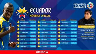 Copa América: Ecuador definió su lista de 23 jugadores