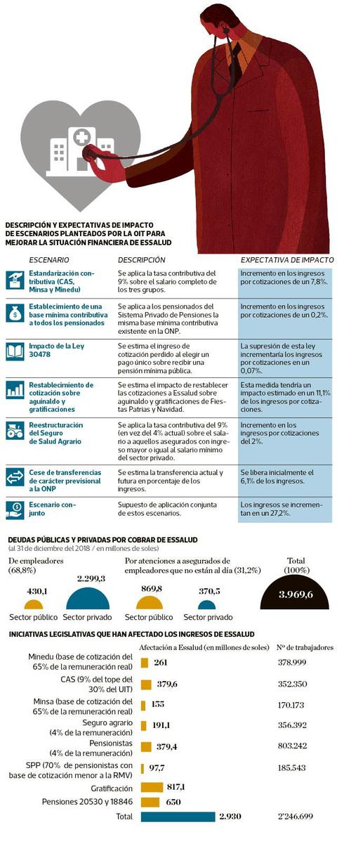 (Elaboración: Raúl Rodríguez | El Comercio)