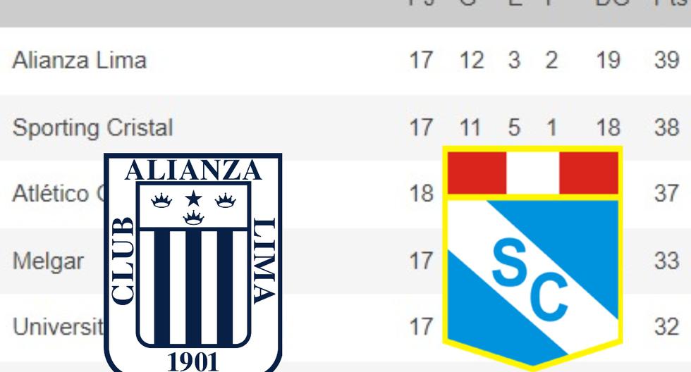 Tabla acumulada y del Torneo Clausura de la Liga 1 EN VIVO | Cómo va Alianza Lima vs. Ayacucho FC y más. FOTO: Captura / OPTA.