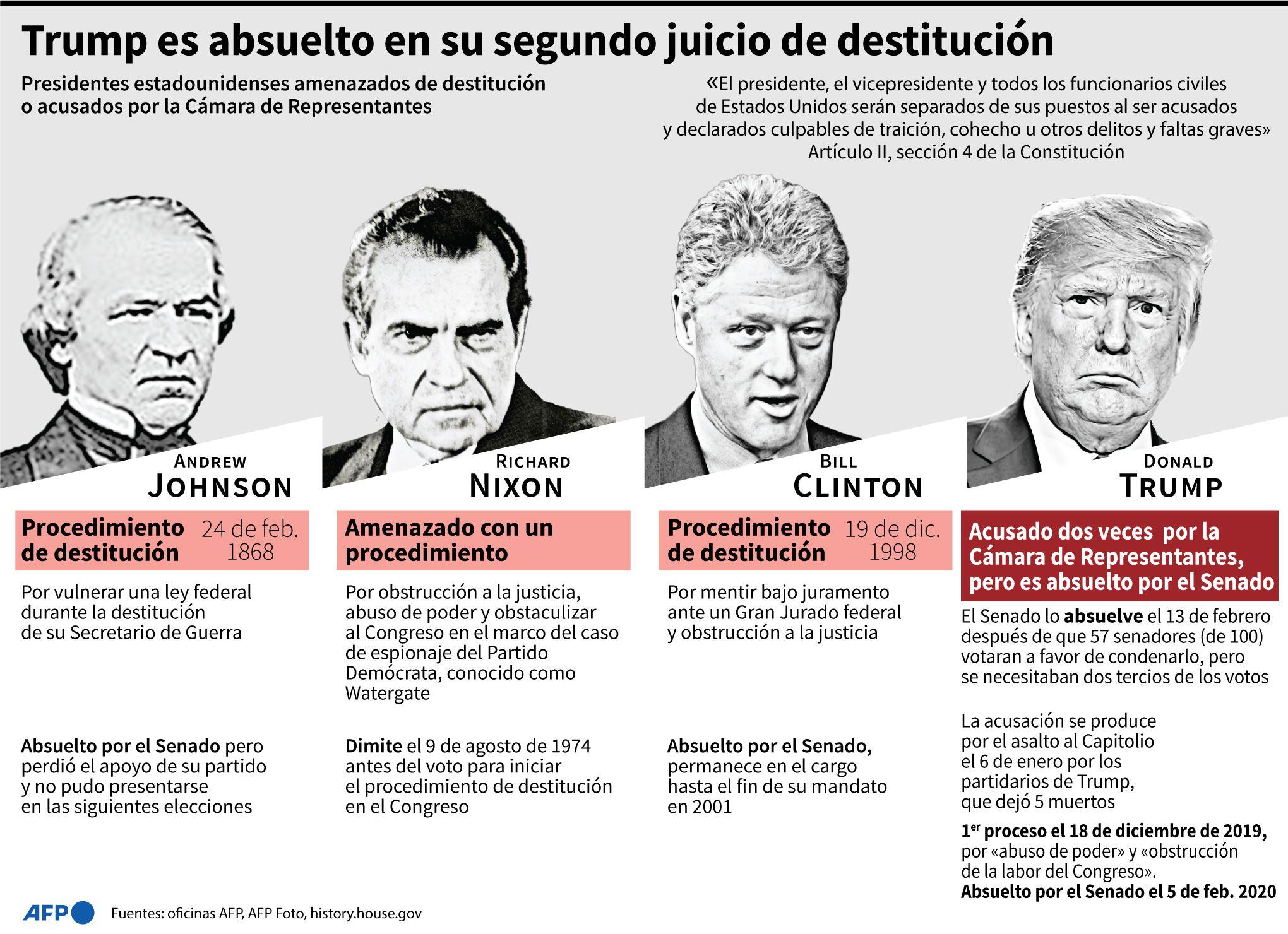 Trump and other political trials in the United States.  (AFP).