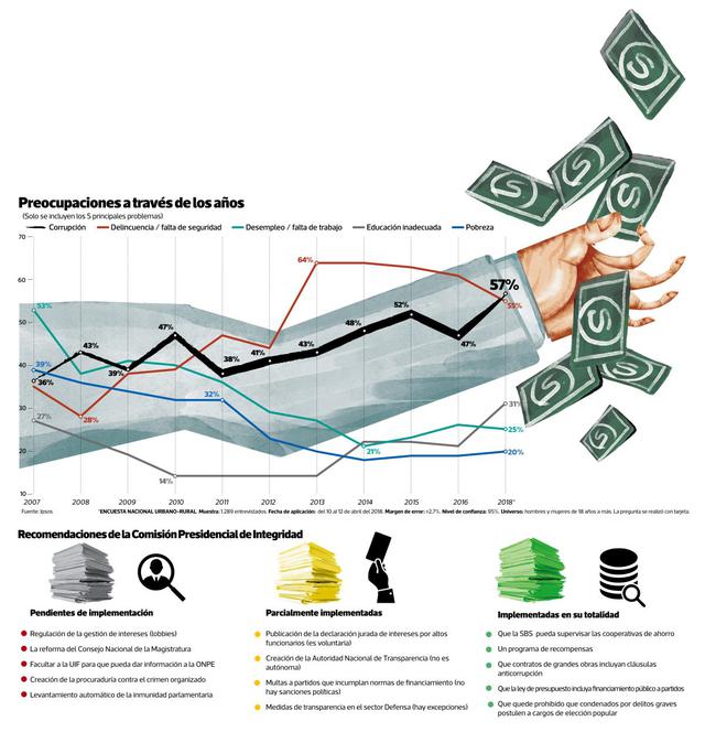 (Infografía: El Comercio)