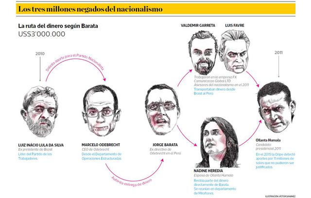 La ruta del dinero para la campaña de Humala, según Barata - 2