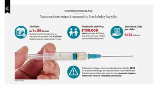 Campaña de Vacunación contra el sarampión, la rubéola y la polio: conoce las fechas