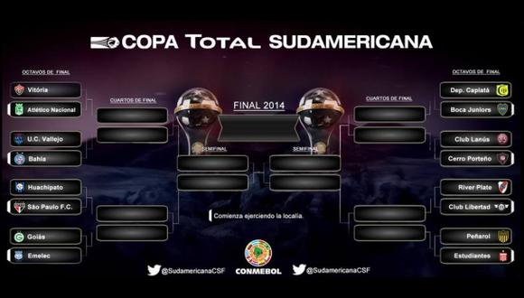 Así van las llaves de octavos de la Copa Sudamericana 2014