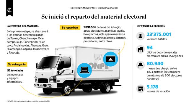 Infografía del día 25/09/18