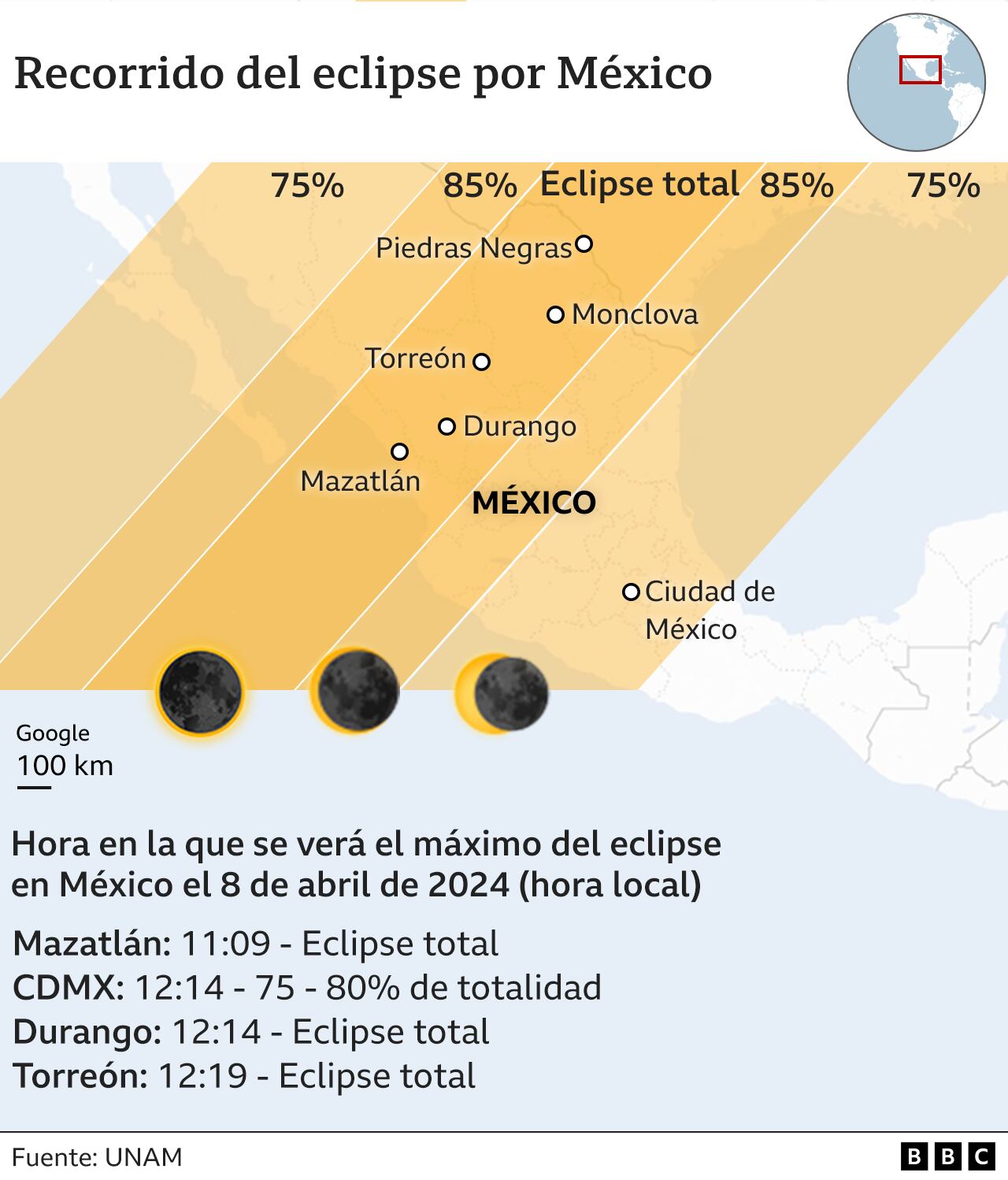 Eclipse Tour in Mexico.