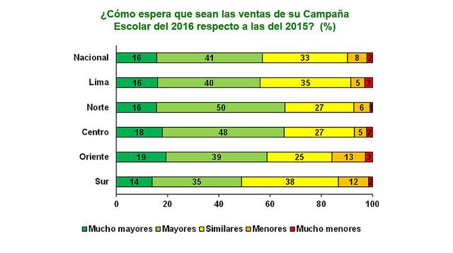 El 42% de mypes cree que su situación económica ha mejorado - 3