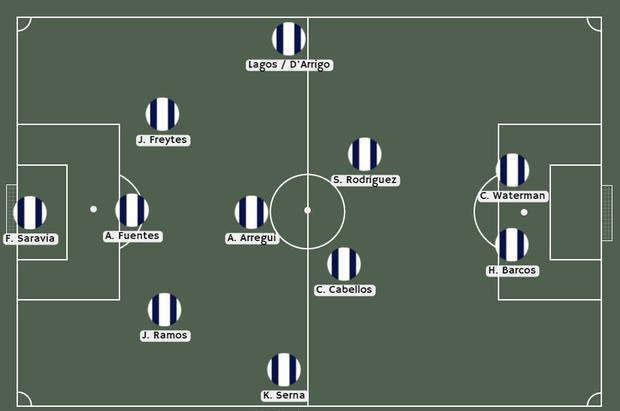 Possible alignment of the Alianza Lima as a classic. 