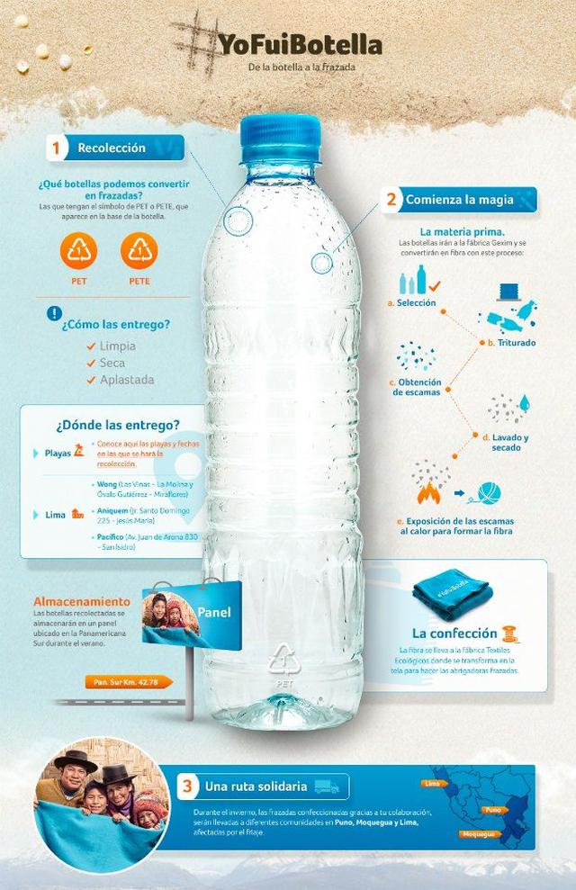 La campaña que busca convertir botellas de plástico en frazadas - 1