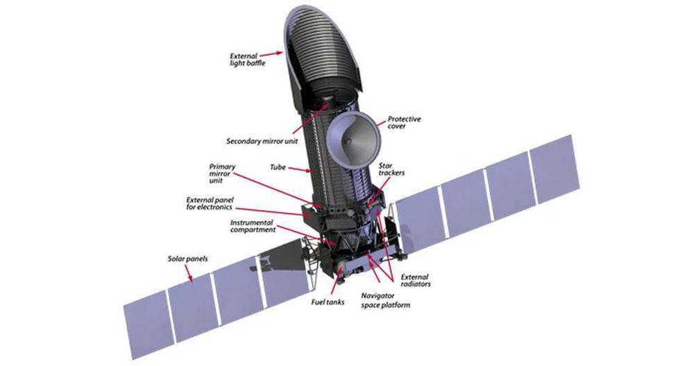 Se convertirá en el único observatorio astronómico para imagen y espectroscopia ultravioleta en el espacio. (Foto: wso-uv.es)