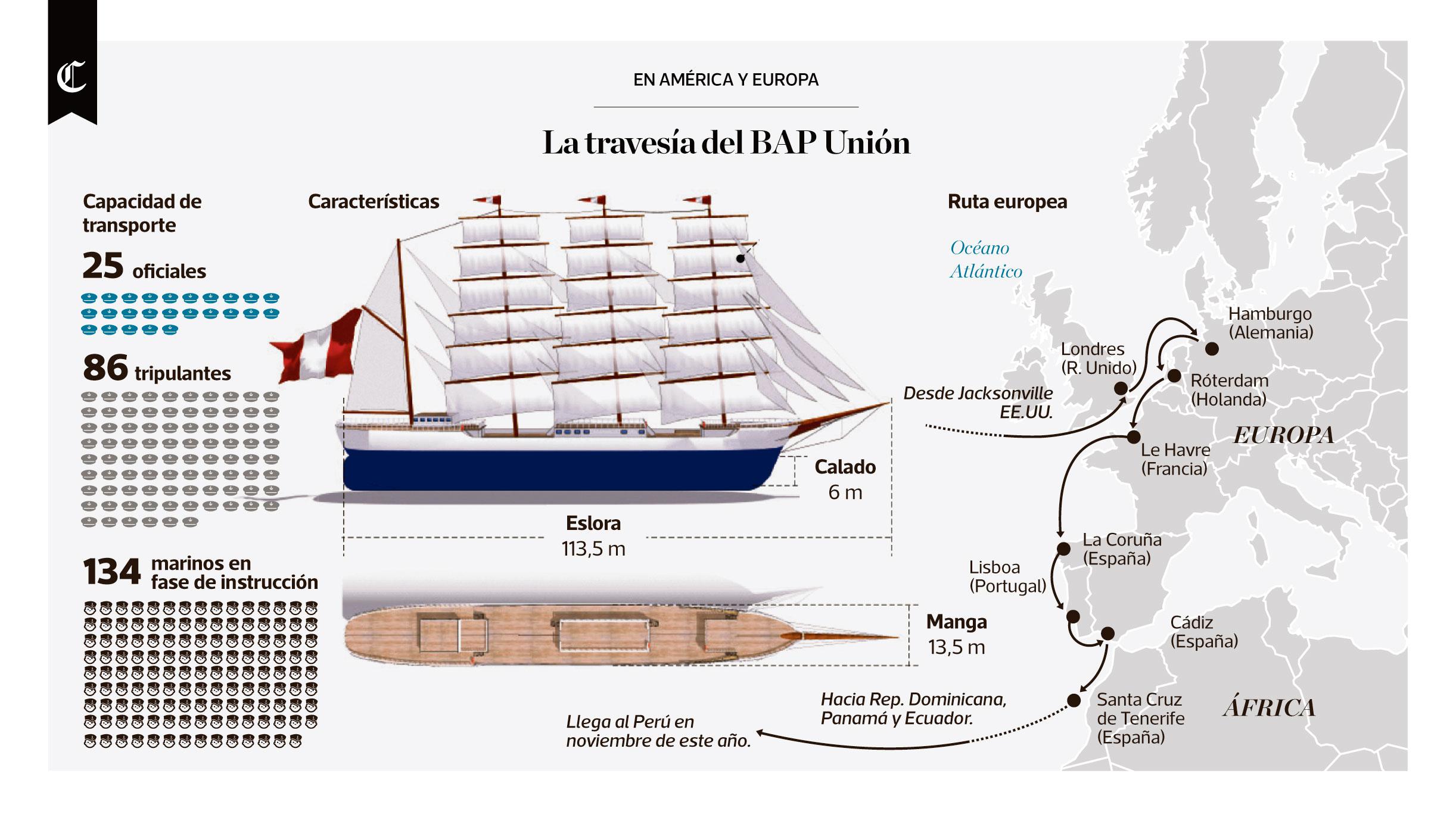 Infografía publicada el 25/07/2017 en El Comercio