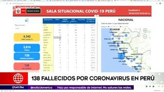 Coronavirus en Perú: 138 fallecidos por COVID-19 a nivel nacional 