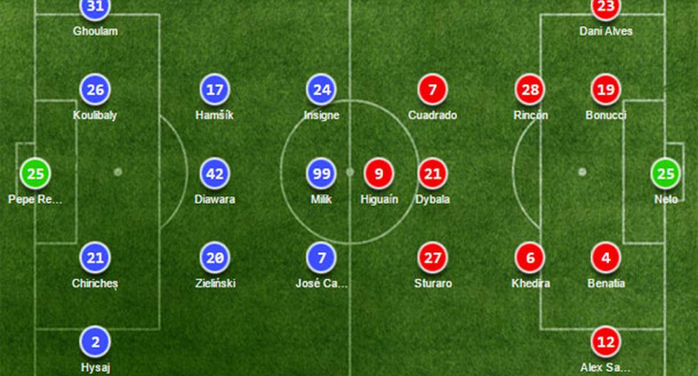 Estas son las alineaciones del Napoli vs Juventusl por la Copa Italia | Foto: Soccerway