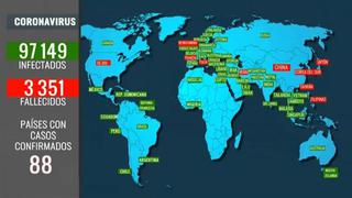 Coronavirus en Perú: conoce el mapa mundial de infectados por Covid-19