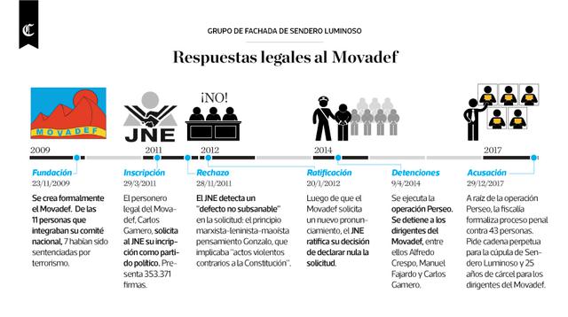 Infografía publicada en el diario El Comercio el 19/04/2018