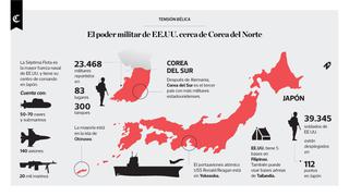 Infografía del día: El poder militar de EE.UU. cerca de Corea del Norte