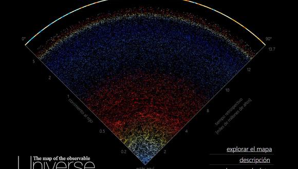 Creado por astrónomos de la Universidad Johns Hopkins con datos extraídos durante dos décadas por Sloan Digital Sky Survey, el mapa permite al público experimentar datos que antes solo eran accesibles para los científicos. (Foto: JOHNS HOPKINS UNIVERSITY)