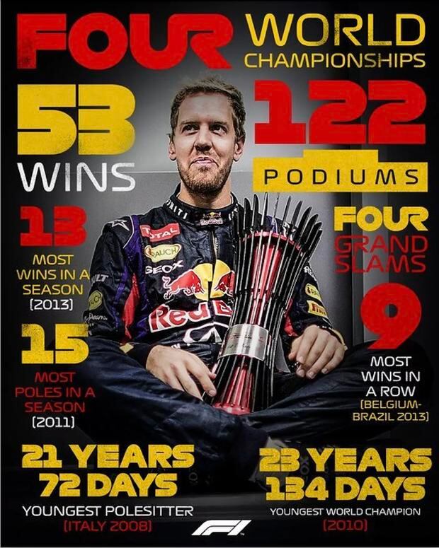 Sebastian Vettel en la portada de la revista de F1. 