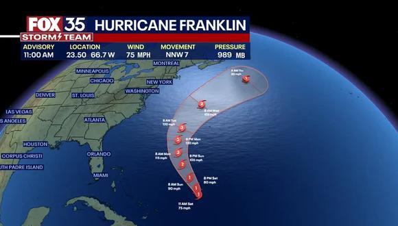 Huracán Franklin es ahora un huracán. (Foto: Captura de video Fox35)