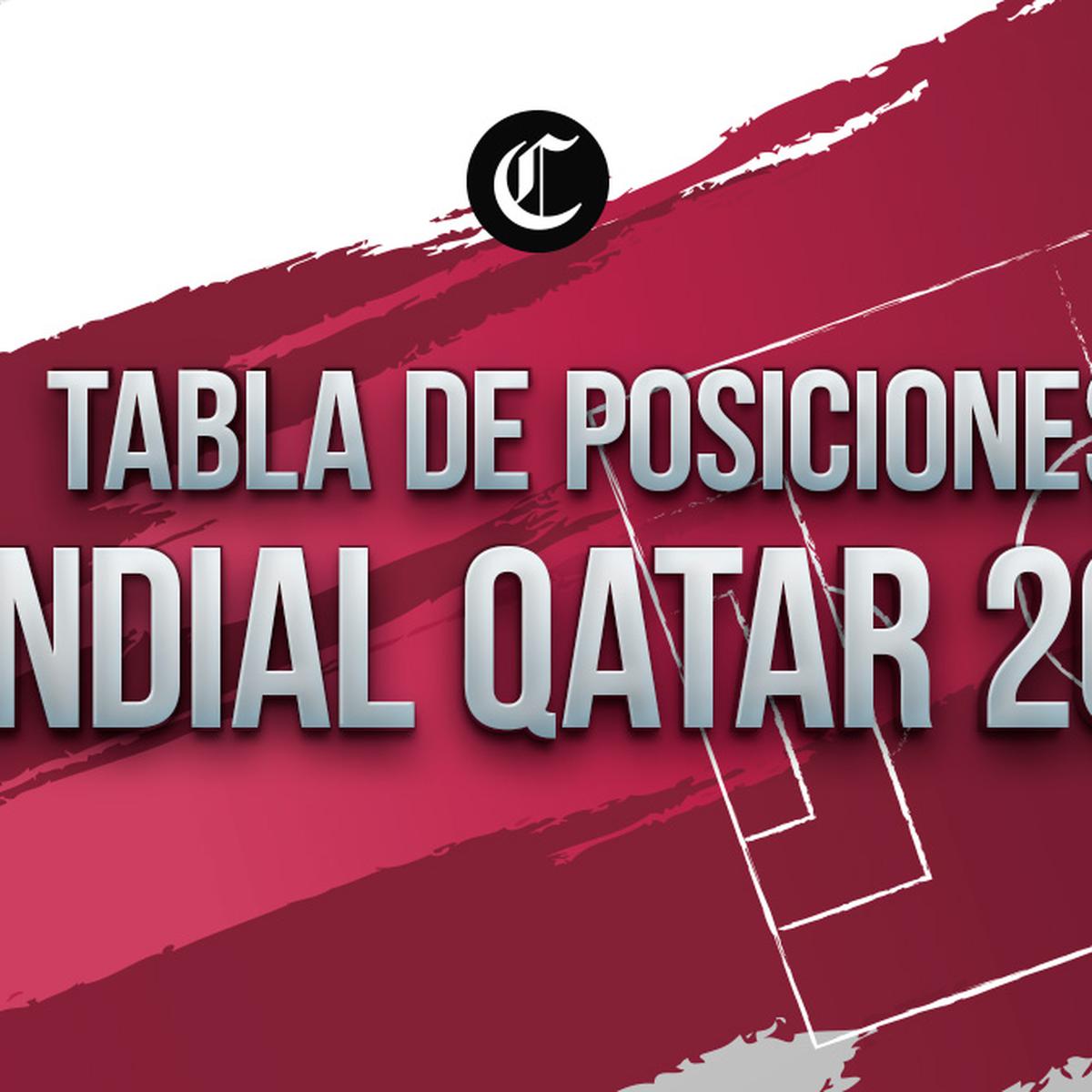Noreste persecucion Isla Stewart Tabla de posiciones Qatar 2022: resultados de los partidos del Mundial por  fase de grupos | Copa Mundial Catar 2022 | VIDEO | MUNDIAL | EL COMERCIO  PERÚ