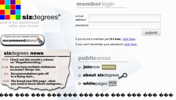 Six Degrees, la pionera de las redes sociales.
