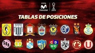 Torneo Clausura 2018: tabla de posiciones, acumulado, resultados y partidos de la fecha 9
