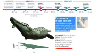 Cuando las megabestias dominaban el Perú