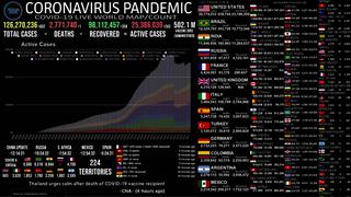 Mapa del coronavirus EN VIVO en el Mundo HOY, sábado 27 de marzo del 2021: cifra actualizada de muertos e infectados