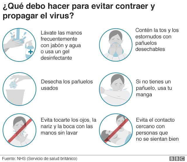 Qué debo hacer para evitar contraer y propagar el coronavirus. (BBC).