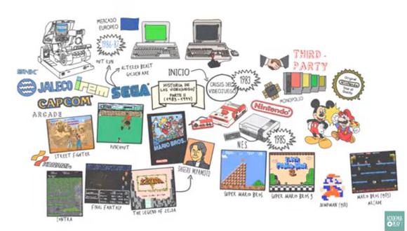 El Nintendo revolucionó toda la industria de videojuegos conocida hasta hoy. (Foto: captura de YouTube)