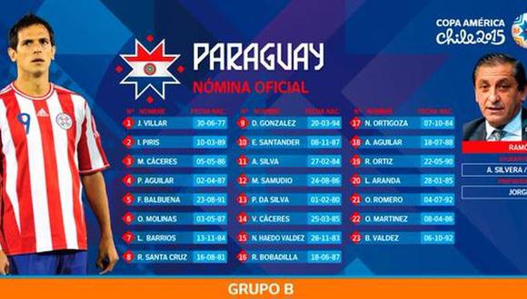 Paraguay en la Copa América: los 23 convocados de Ramón Díaz