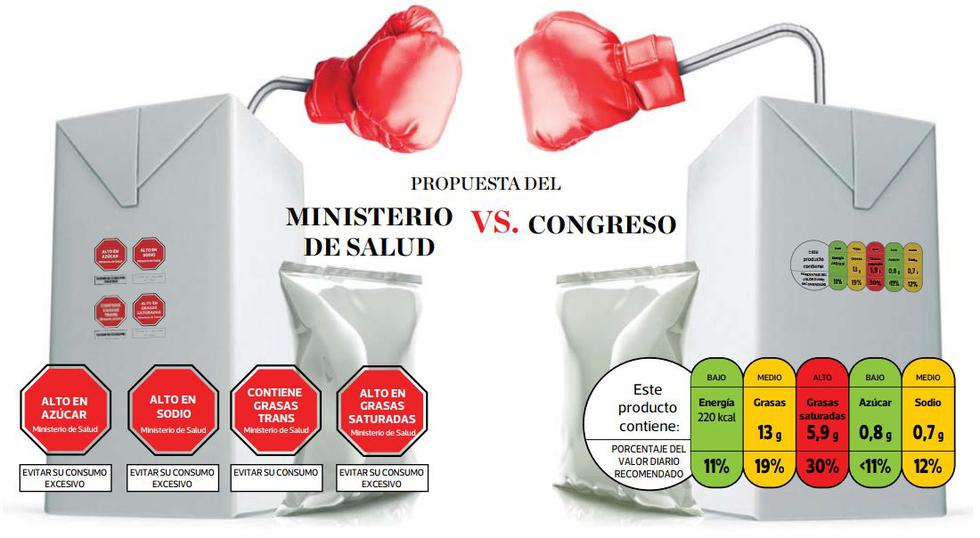 Estos son los dos modelos. (Infografía: El Comercio)