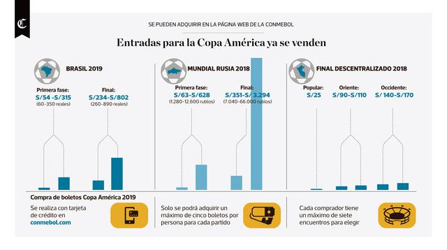 Infografía publicada en el diario El Comercio el 11/01/2019